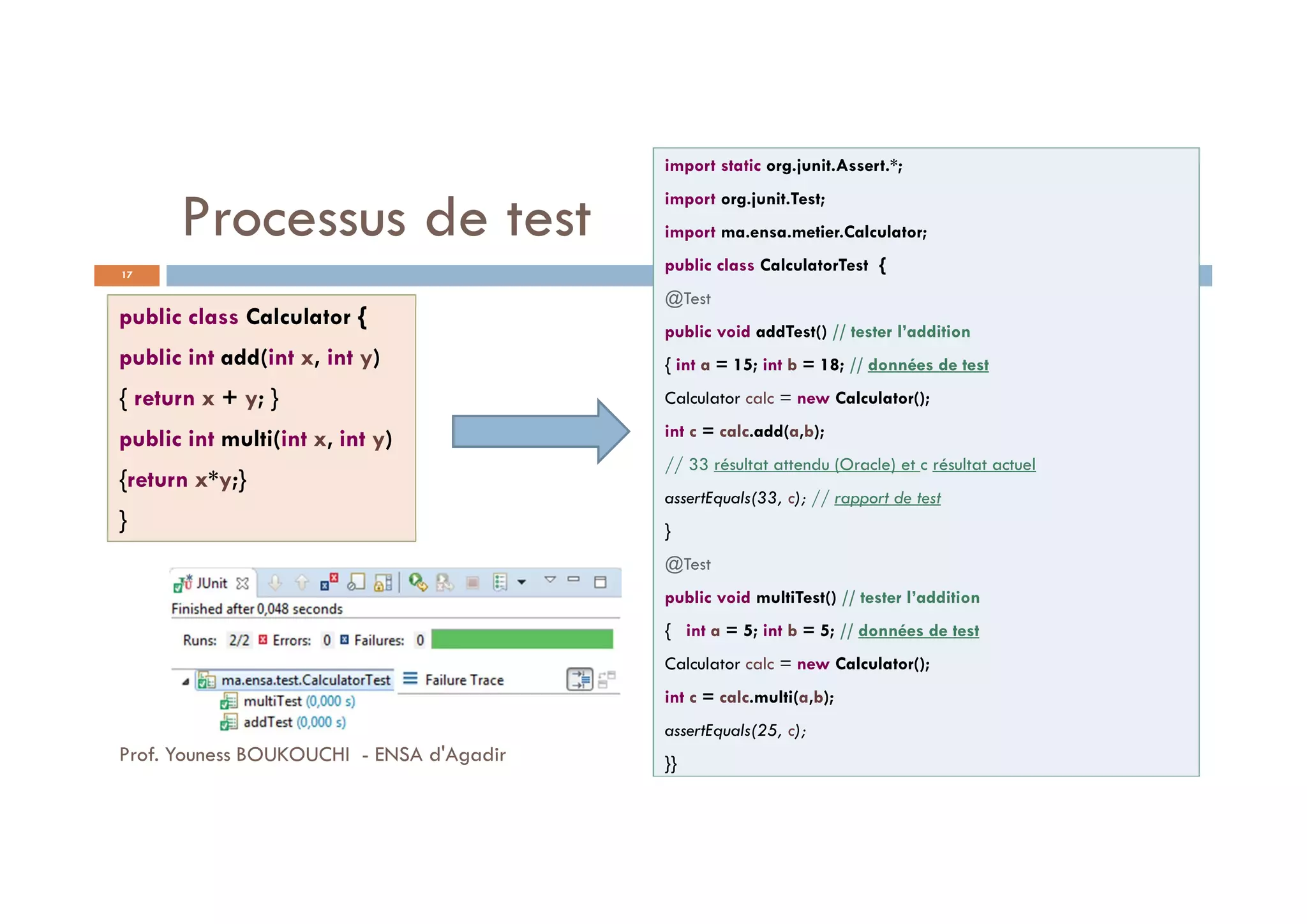 Processus de test
public class Calculator {
public int add(int x, int y)
{ return x + y; }
public int multi(int x, int y)
{return x*y;}
}
import static org.junit.Assert.*;
import org.junit.Test;
import ma.ensa.metier.Calculator;
public class CalculatorTest {
@Test
public void addTest() // tester l’addition
{ int a = 15; int b = 18; // données de test
Calculator calc = new Calculator();
int c = calc.add(a,b);
// 33 résultat attendu (Oracle) et c résultat actuel
assertEquals(33, c); // rapport de test
}
@Test
public void multiTest() // tester l’addition
{ int a = 5; int b = 5; // données de test
Calculator calc = new Calculator();
int c = calc.multi(a,b);
assertEquals(25, c);
}}
17
Prof. Youness BOUKOUCHI - ENSA d'Agadir
 