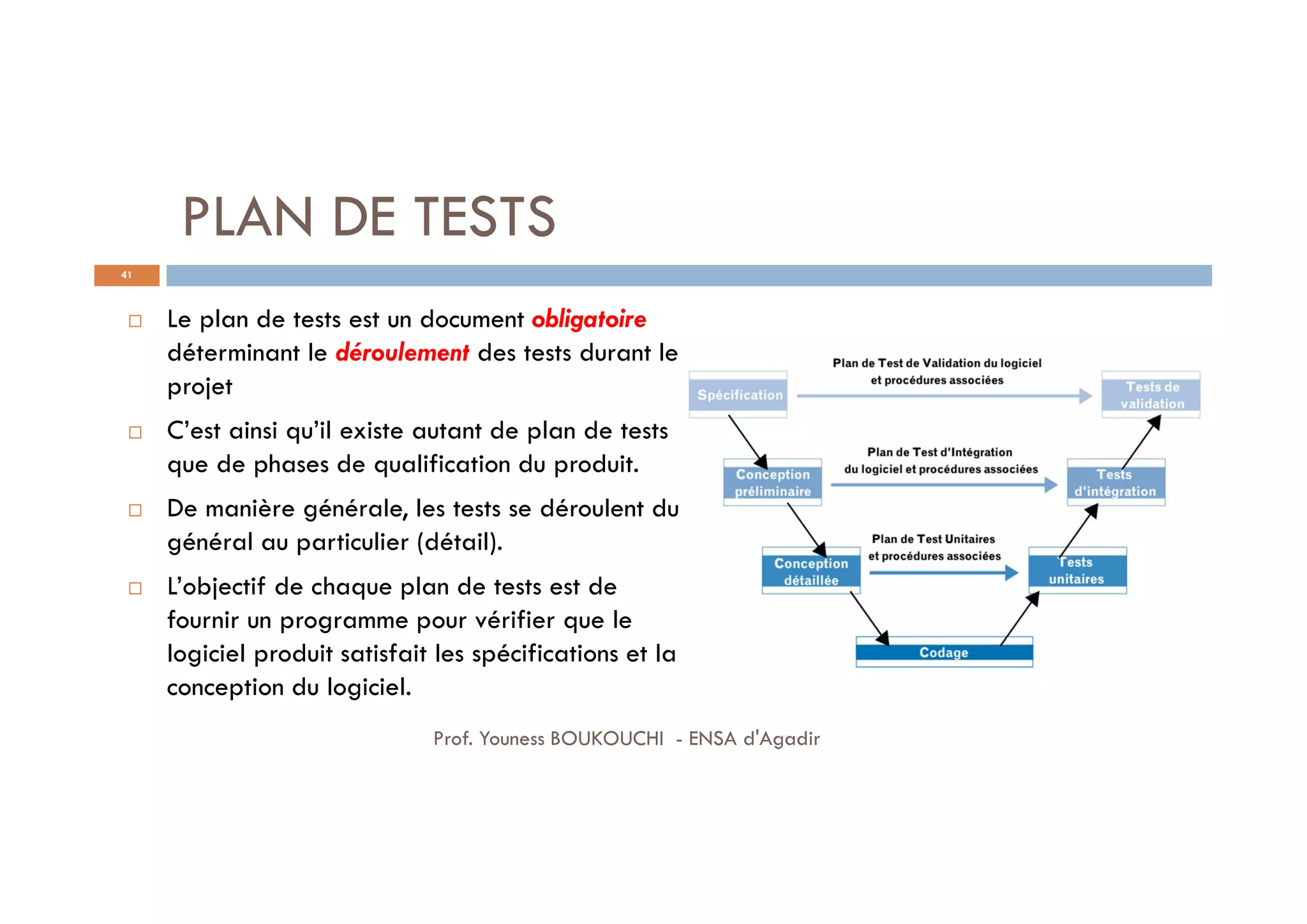 PLAN DE TESTS
 Le plan de tests est un document obligatoire
déterminant le déroulement des tests durant le
projet
 C’est ainsi qu’il existe autant de plan de tests
que de phases de qualification du produit.
 De manière générale, les tests se déroulent du
général au particulier (détail).
 L’objectif de chaque plan de tests est de
fournir un programme pour vérifier que le
logiciel produit satisfait les spécifications et la
conception du logiciel.
41
Prof. Youness BOUKOUCHI - ENSA d'Agadir
 