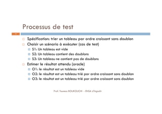 Processus de test
 Spécification: trier un tableau par ordre croissant sans doublon
 Choisir un scénario à exécuter (cas de test)
 S1: Un tableau est vide
 S2: Un tableau contient des doublons
 S3: Un tableau ne contient pas de doublons
 Estimer le résultat attendu (oracle)
 O1: le résultat est un tableau vide
 O2: le résultat est un tableau trié par ordre croissant sans doublon
 O3: le résultat est un tableau trié par ordre croissant sans doublon
14
Prof. Youness BOUKOUCHI - ENSA d'Agadir
 