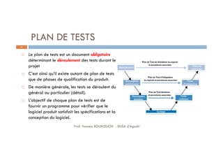 PLAN DE TESTS
 Le plan de tests est un document obligatoire
déterminant le déroulement des tests durant le
projet
 C’est ainsi qu’il existe autant de plan de tests
que de phases de qualification du produit.
 De manière générale, les tests se déroulent du
général au particulier (détail).
 L’objectif de chaque plan de tests est de
fournir un programme pour vérifier que le
logiciel produit satisfait les spécifications et la
conception du logiciel.
41
Prof. Youness BOUKOUCHI - ENSA d'Agadir
 