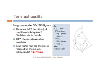 Tests exhaustifs
 Programme de 50-100 lignes
 1boucles(1-20 itérations), 4
conditions imbriquées à
l’intérieur de la boucle
 1014 chemins d’exécution
possibles
 pour tester tous les chemins à
raison d’un chemin par
milliseconde! ~3174 ans
do
if (…) then
if (…) then
if (…) then
else …
else …
if (…) then
else …
else
while (i < 20)
46
Prof. Youness BOUKOUCHI - ENSA d'Agadir
 