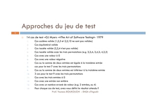 Approches du jeu de test
 14 cas de test –GJ Myers –«The Art of Software Testing»- 1979
1. Cas scalène valide (1,2,3 et 2,5,10 ne sont pas valides)
2. Cas équilatéral valide
3. Cas isocèle valide (2,2,4 n’est pas valide)
4. Cas isocèle valide avec les trois permutations (e.g. 3,3,4; 3,4,3; 4,3,3)
5. Cas avec une valeur à 0
6. Cas avec une valeur négative
7. Cas ou la somme de deux entrées est égale à la troisième entrée
8. cas pour le test 7 avec les trois permutations
9. Cas ou la somme de deux entrées est inférieur à la troisième entrée
10. 3 cas pour le test 9 avec les trois permutations
11. Cas avec les trois entrées à 0
12. Cas avec une entrée non entière
13. Cas avec un nombre erroné de valeur (e.g. 2 entrées, ou 4)
14. Pour chaque cas de test, avez-vous défini le résultat attendu ?
55
Prof. Youness BOUKOUCHI - ENSA d'Agadir
 