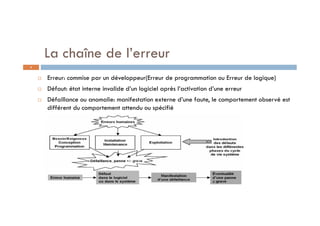  Erreur: commise par un développeur(Erreur de programmation ou Erreur de logique)
 Défaut: état interne invalide d’un logiciel après l’activation d’une erreur
 Défaillance ou anomalie: manifestation externe d’une faute, le comportement observé est
différent du comportement attendu ou spécifié
La chaîne de l’erreur
6
 