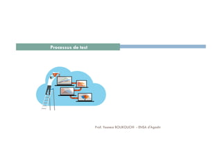 Processus de test
10Prof. Youness BOUKOUCHI - ENSA d'Agadir
 