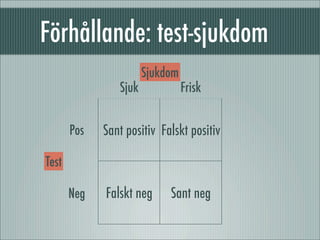 Test Ludvigsson