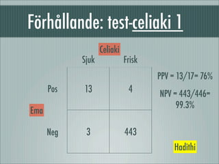 Test Ludvigsson
