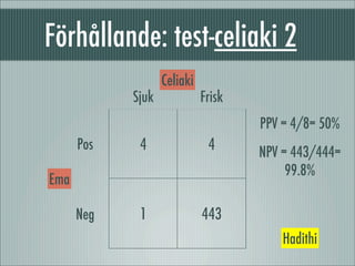 Test Ludvigsson