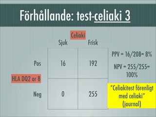 Test Ludvigsson