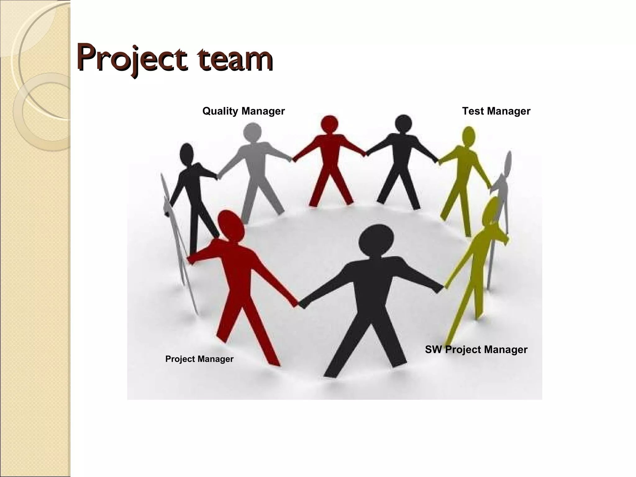 Project team Project Manager Test Manager SW Project Manager Quality Manager 