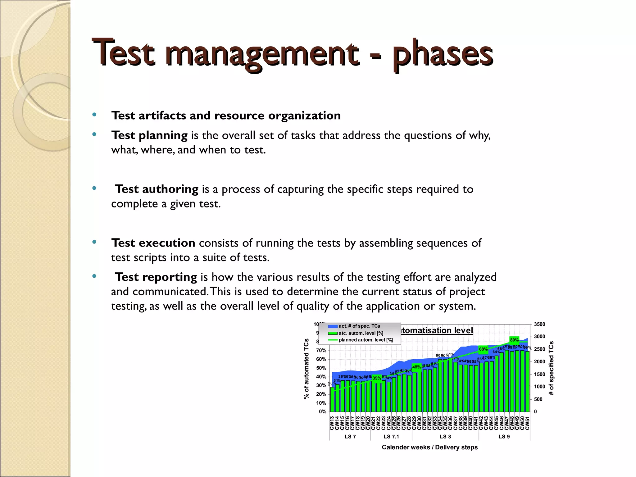 Test management - phases Test artifacts and resource organization  Test planning  is the overall set of tasks that address the questions of why, what, where, and when to test. Test authoring  is a process of capturing the specific steps required to complete a given test.  Test execution  consists of running the tests by assembling sequences of test scripts into a suite of tests. Test reporting  is how the various results of the testing effort are analyzed and communicated. This is used to determine the current status of project testing, as well as the overall level of quality of the application or system. 