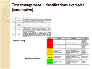 Test management – classifications examples (automotive) Renault rating Continental rating 