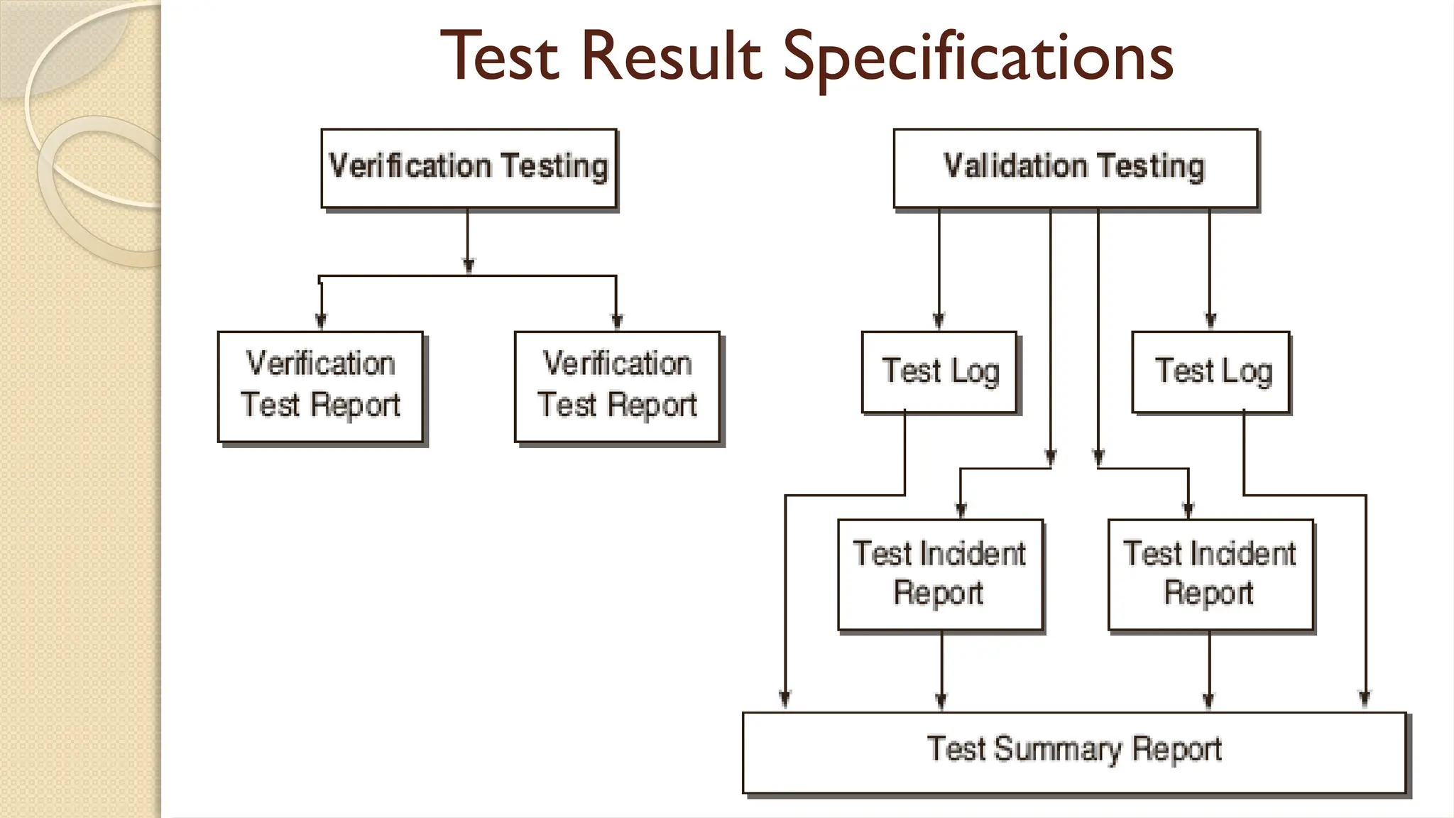 Test Result Specifications
 