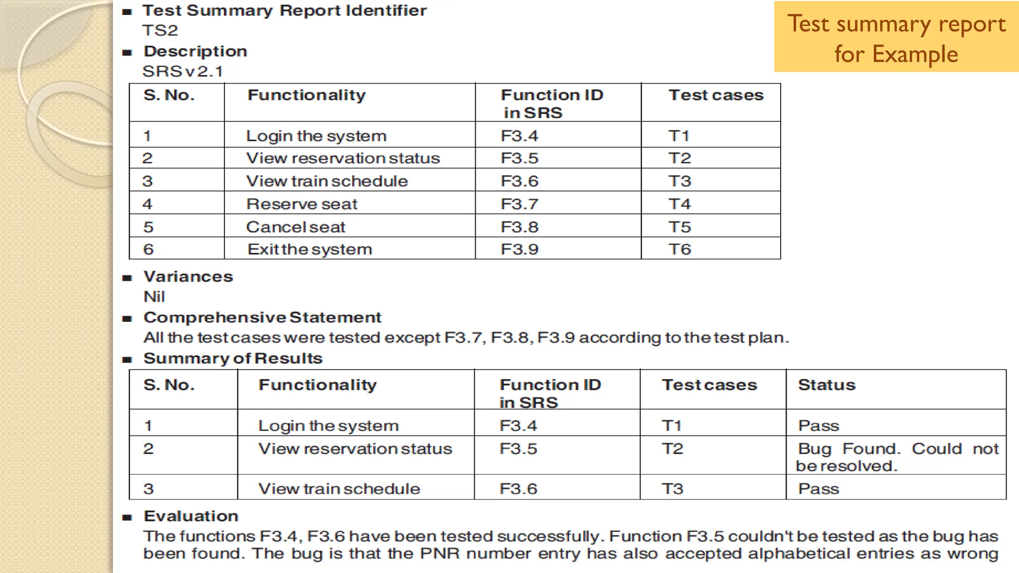 Test summary report
for Example
 