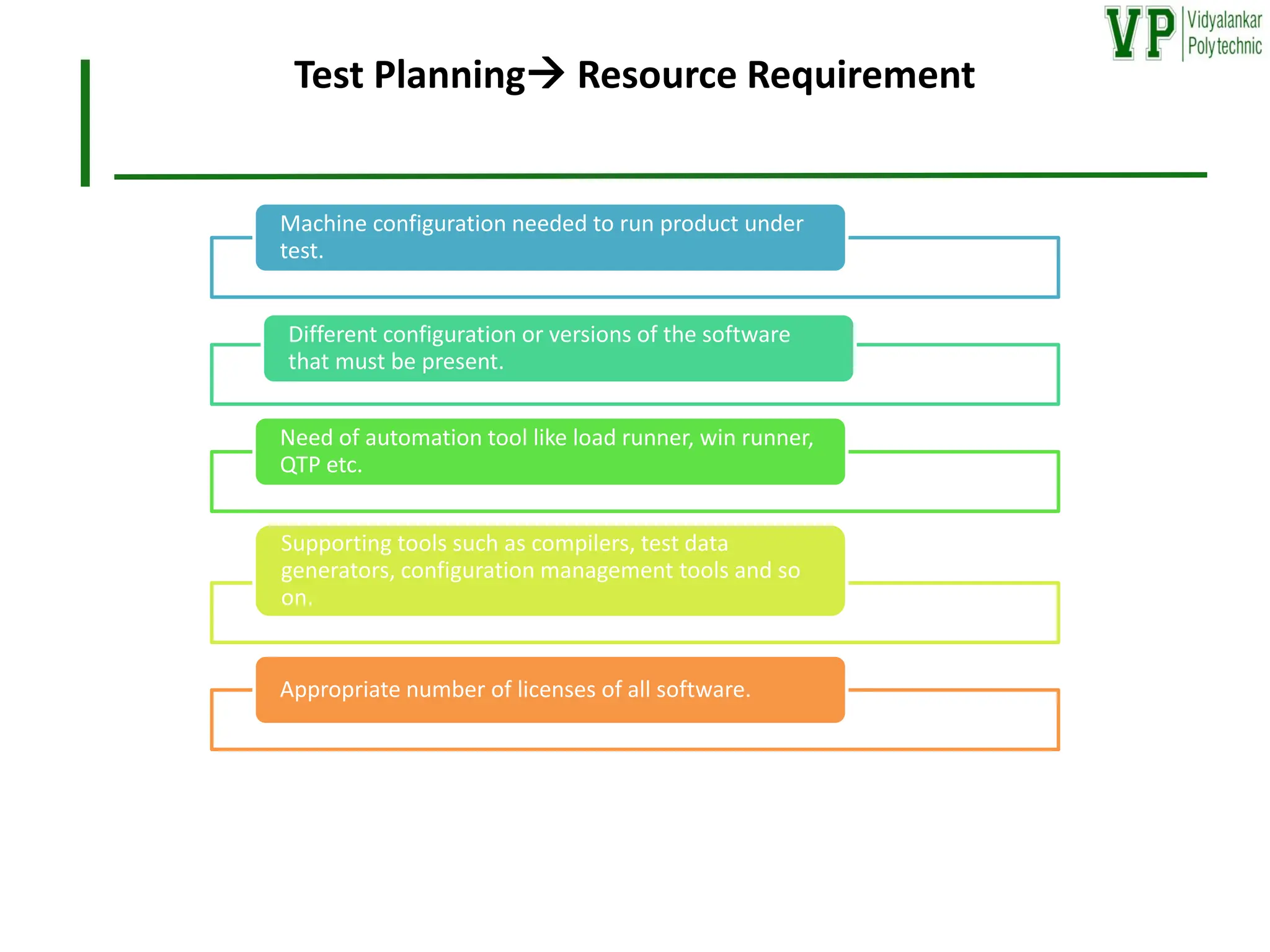 Test Planning→ Resource Requirement
Machine configuration needed to run product under
test.
Different configuration or versions of the software
that must be present.
Need of automation tool like load runner, win runner,
QTP etc.
Supporting tools such as compilers, test data
generators, configuration management tools and so
on.
Appropriate number of licenses of all software.
 