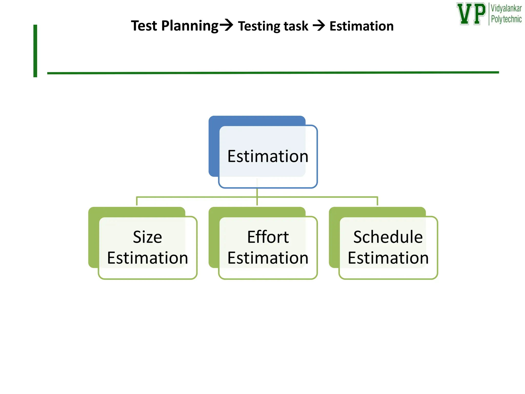 Test Planning→ Testing task → Estimation
Estimation
Size
Estimation
Effort
Estimation
Schedule
Estimation
 
