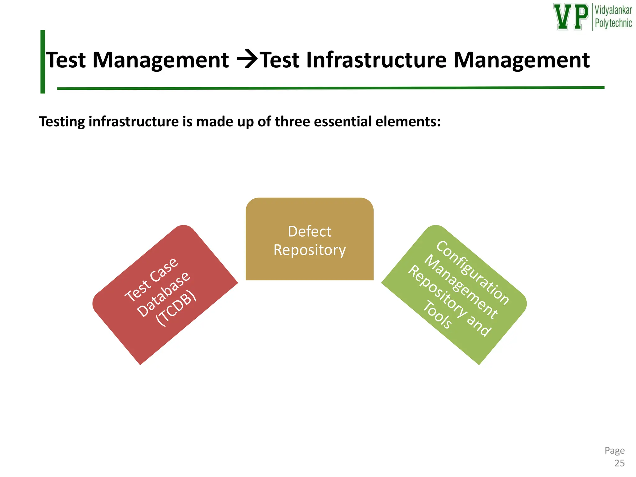 Test Management →Test Infrastructure Management
Testing infrastructure is made up of three essential elements:
Page
25
Defect
Repository
 