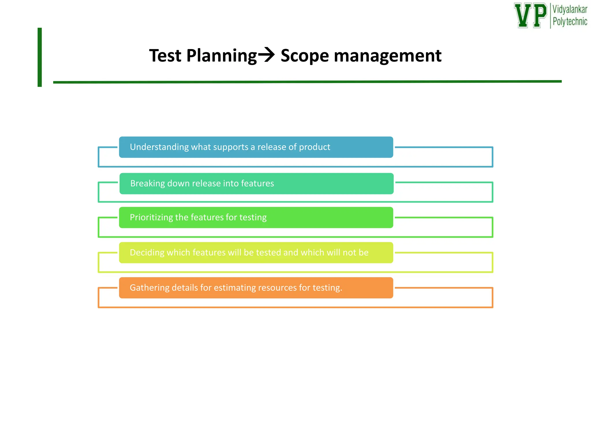 Test Planning→ Scope management
Understanding what supports a release of product
Breaking down release into features
Prioritizing the features for testing
Deciding which features will be tested and which will not be
Gathering details for estimating resources for testing.
 