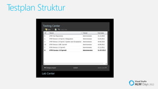 Testplan Struktur
 