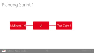 © AIT GmbH & Co. KGIhre Software effizienter entwickelt 16
Planung Sprint 1
MyEvent_1.0 UI Test Case 1
 