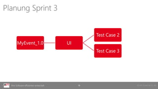 © AIT GmbH & Co. KGIhre Software effizienter entwickelt 18
Planung Sprint 3
MyEvent_1.0 UI
Test Case 2
Test Case 3
 