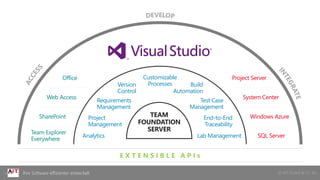 © AIT GmbH & Co. KGIhre Software effizienter entwickelt
E X T E N S I B L E A P I s
Version
Control
Build
Automation
Customizable
Processes
Requirements
Management
Test Case
Management
Project
Management
End-to-End
Traceability
Lab ManagementAnalytics
 