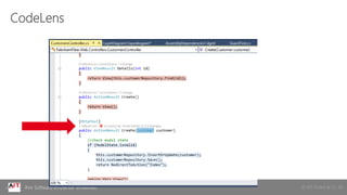 © AIT GmbH & Co. KGIhre Software effizienter entwickelt
CodeLens
 