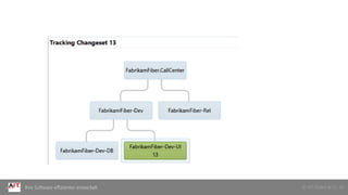 © AIT GmbH & Co. KGIhre Software effizienter entwickelt
 