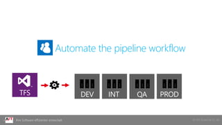 © AIT GmbH & Co. KGIhre Software effizienter entwickelt
DEV QAINT PRODTFS
Automate the pipeline workflow
 