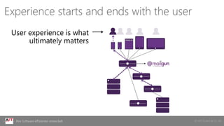© AIT GmbH & Co. KGIhre Software effizienter entwickelt
Experience starts and ends with the user
User experience is what
ultimately matters
 