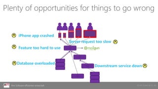 © AIT GmbH & Co. KGIhre Software effizienter entwickelt
Plenty of opportunities for things to go wrong
iPhone app crashed
Server request too slow
Database overloaded
Downstream service down
Feature too hard to use
 