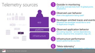 © AIT GmbH & Co. KGIhre Software effizienter entwickelt
Telemetry sources
platform
infrastructure
app
1
3
4
5
6
Outside-in monitoring
Developer-emitted traces and events
Observed application behavior
Infrastructure performance
“Meta-telemetry”
URL pings and web tests from 16 global points
of presence.
Whatever the developer would like to send
to Application Insights.
No coding required – service dependencies,
queries, response time, exceptions, logs, etc.
System performance counters.
Source code, builds, deployments, configuration
changes.
2 Observed user behavior
How is the application being used?
 