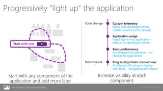 © AIT GmbH & Co. KGIhre Software effizienter entwickelt
Progressively “light up” the application
Start with any component of the
application and add more later.
Increase visibility at each
component.
Basic performance
Install agent on platform – no
change to application.
Non-invasive
Code change
Ping test/synthetic transactions
Configure URL ping or deploy
web tests – no application impact.
Application usage
Inject agent into application –
little or no developer effort.
Custom telemetry
Using SDK developer emits
custom events to the service.
 
