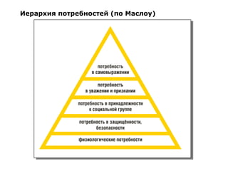 Тест-менеджмент Иерархия потребностей (по Маслоу) 