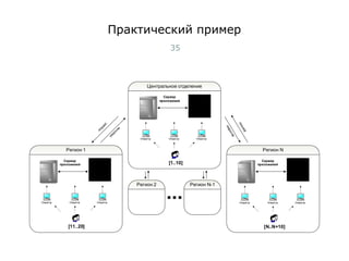 Практический пример Тест-менеджмент 