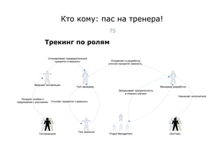 Кто кому: пас на тренера! Трекинг по ролям Тест-менеджмент 