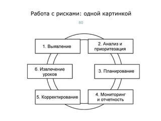Работа с рисками: одной картинкой Тест-менеджмент 