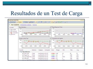 Resultados de un Test de Carga




                                 112
 