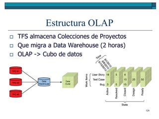 Estructura OLAP
   TFS almacena Colecciones de Proyectos
   Que migra a Data Warehouse (2 horas)
   OLAP -> Cubo de datos




                                            124
 