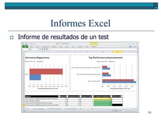 Informes Excel
   Informe de resultados de un test




                                       132
 