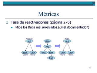 Métricas
   Tasa de reactivaciones (página 276)
       Mide los Bugs mal arreglados (¿mal documentado?)




                                                       137
 