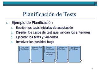 Planificación de Tests
   Ejemplo de Planificación
    1.   Escribir los tests iniciales de aceptación
    2.   Diseñar los casos de test que validan los anteriores
    3.   Ejecutar los tests y validarlos
    4.   Resolver los posibles bugs




                                                                17
 