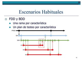 Escenarios Habituales
   FDD y BDD
       Una rama por característica
       Un plan de testeo por característica




                                               19
 