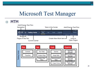 Microsoft Test Manager
   MTM




                                   29
 