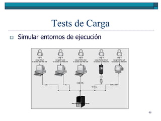 Tests de Carga
   Simular entornos de ejecución




                                    60
 