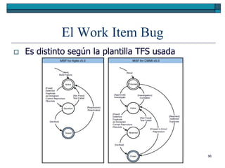 El Work Item Bug
   Es distinto según la plantilla TFS usada




                                               96
 
