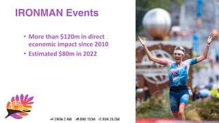 IRONMAN Events
• More than $120m in direct
economic impact since 2010
• Estimated $80m in 2022
 