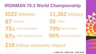 IRONMAN 70.3 World Championship
 