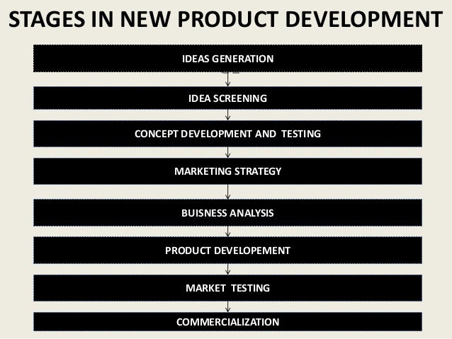 TEST MARKETING APPROACHES EBOOK TEST MARKETING APPROACHES EBOOK