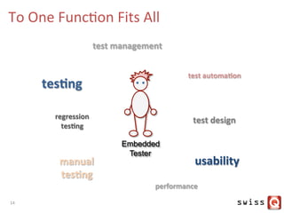 To	
  One	
  FuncJon	
  Fits	
  All	
  
Embedded
Tester
test	
  management	
  
manual	
  
tes:ng	
  
tes:ng	
  
usability	
  
test	
  design	
  regression	
  
tes:ng	
  
test	
  automa:on	
  
performance	
  
14	
  
 