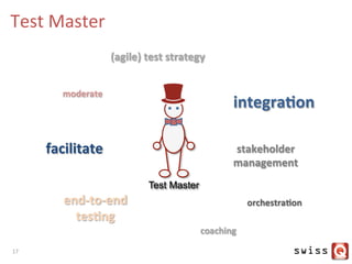 Test	
  Master	
  
(agile)	
  test	
  strategy	
  
end-­‐to-­‐end	
  
tes:ng	
  
integra:on	
  
facilitate	
   stakeholder	
  
management	
  
orchestra:on	
  
moderate	
  
coaching	
  
Test Master
17	
  
 